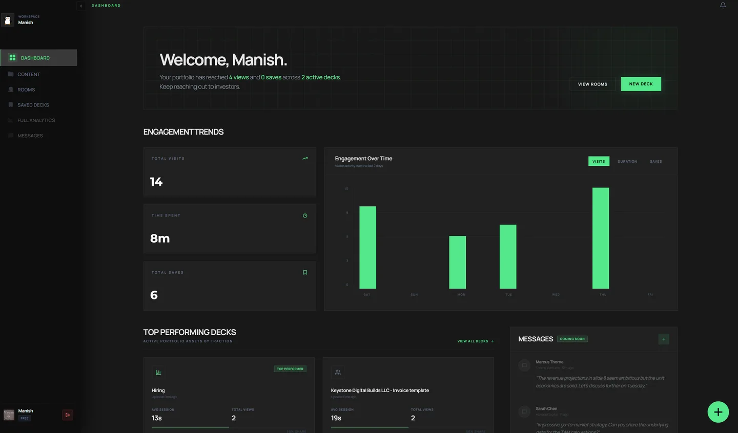 Deckly dashboard showing investor engagement analytics for a pitch deck