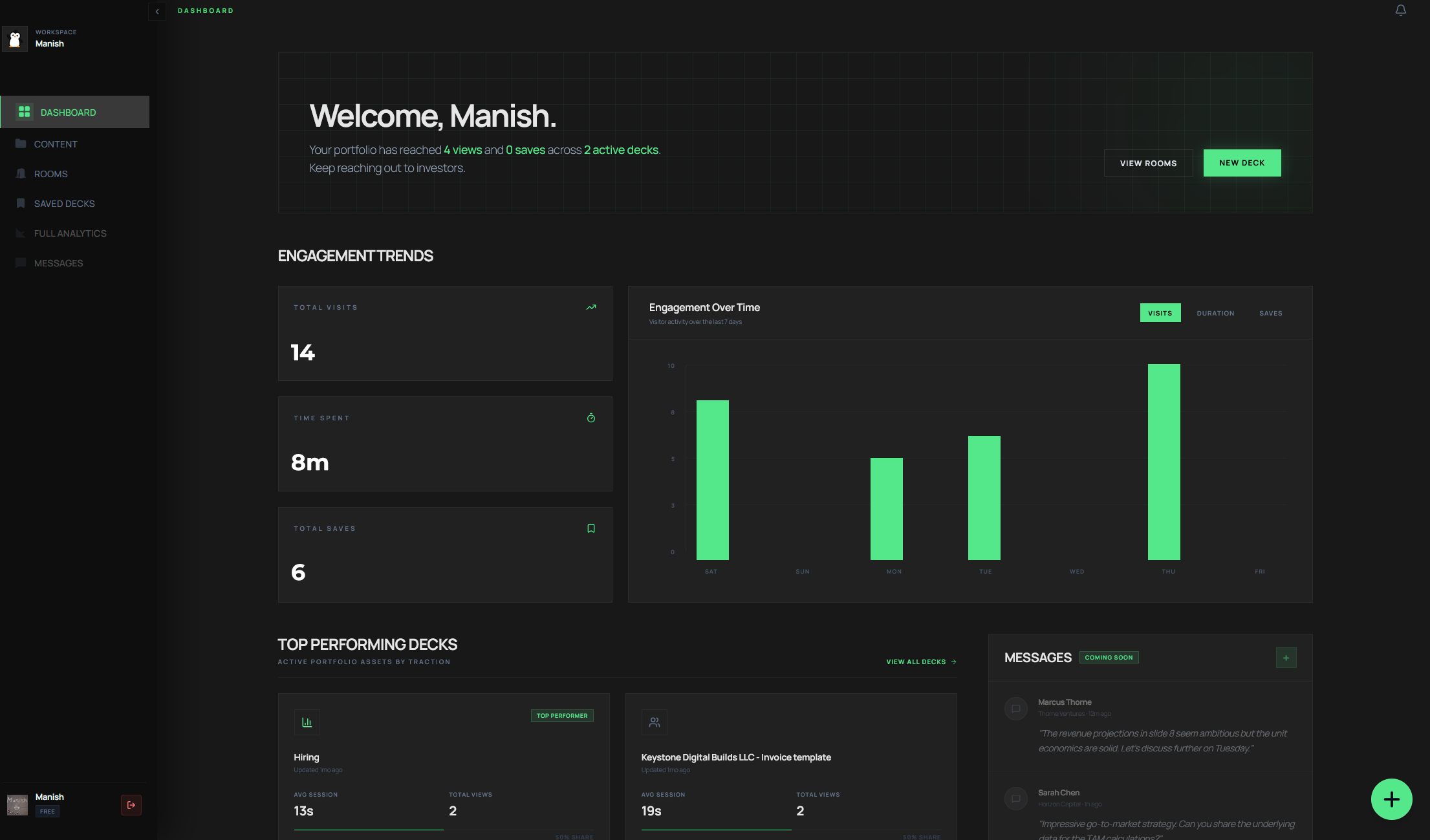 Deckly dashboard showing pitch deck analytics, slide-by-slide view time, and investor open counts on a secure document sharing platform